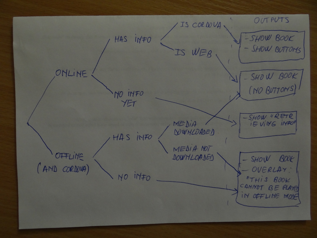 Why FizzBuzz matters